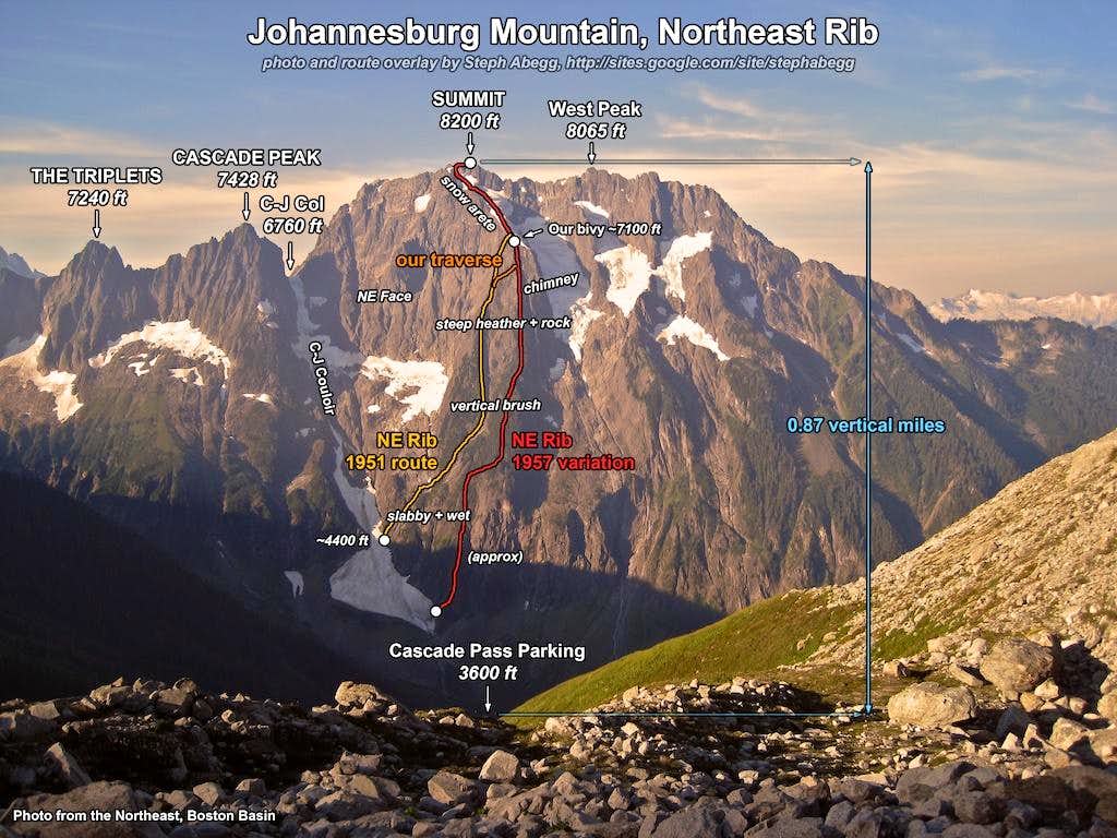 Photo of North Cascades