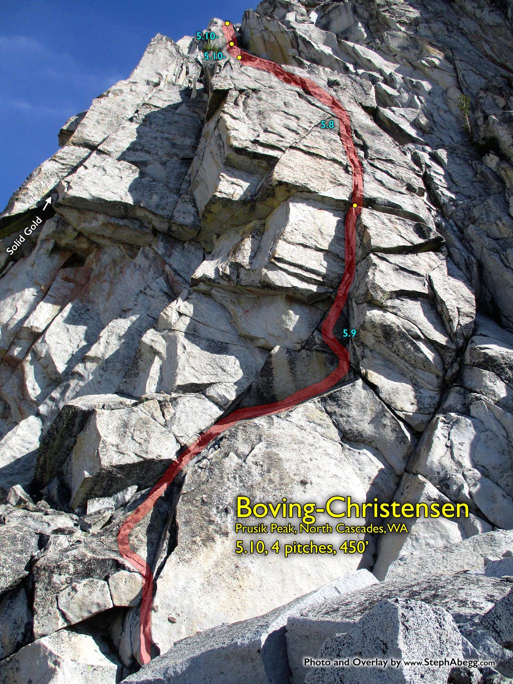 Photo of Boving-Christensen