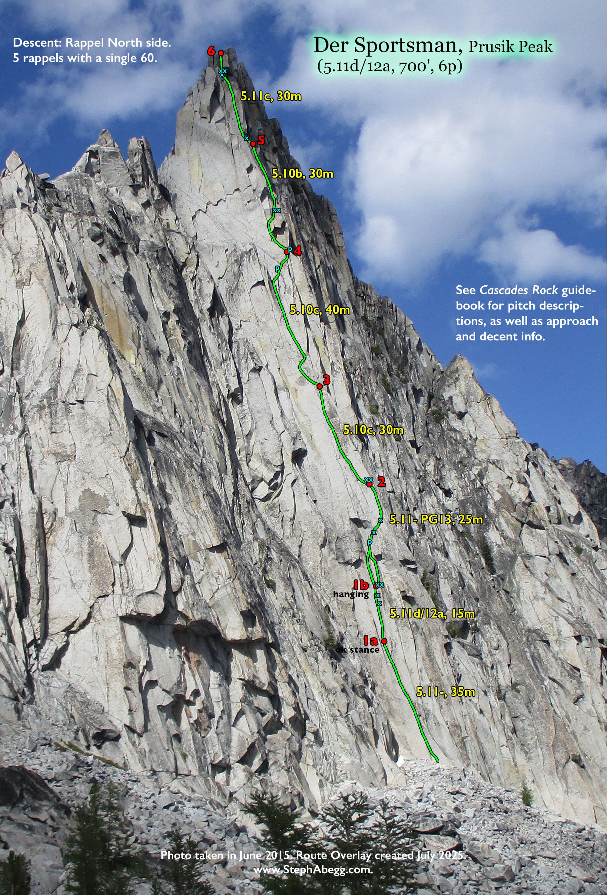 Photo of Der Sportsman