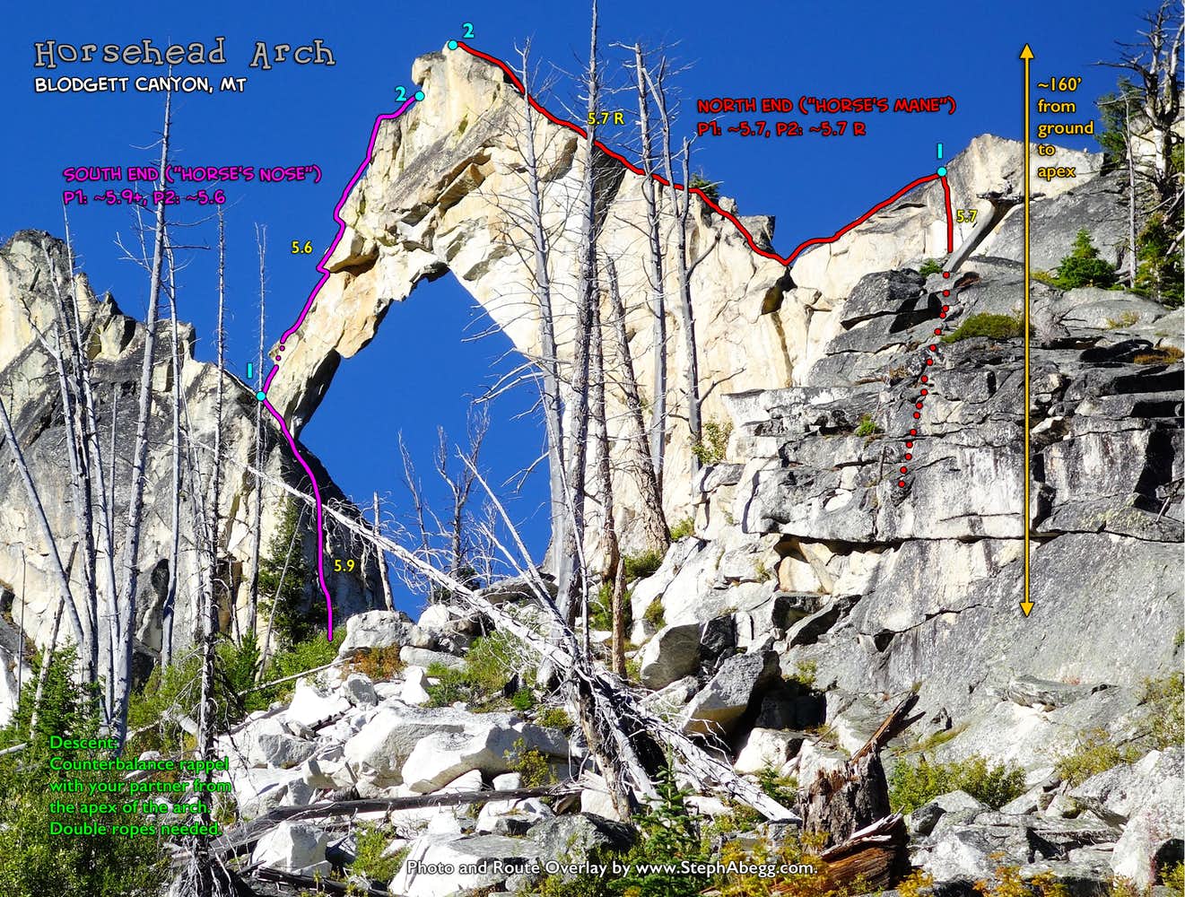 Photo of Horsehead Arch