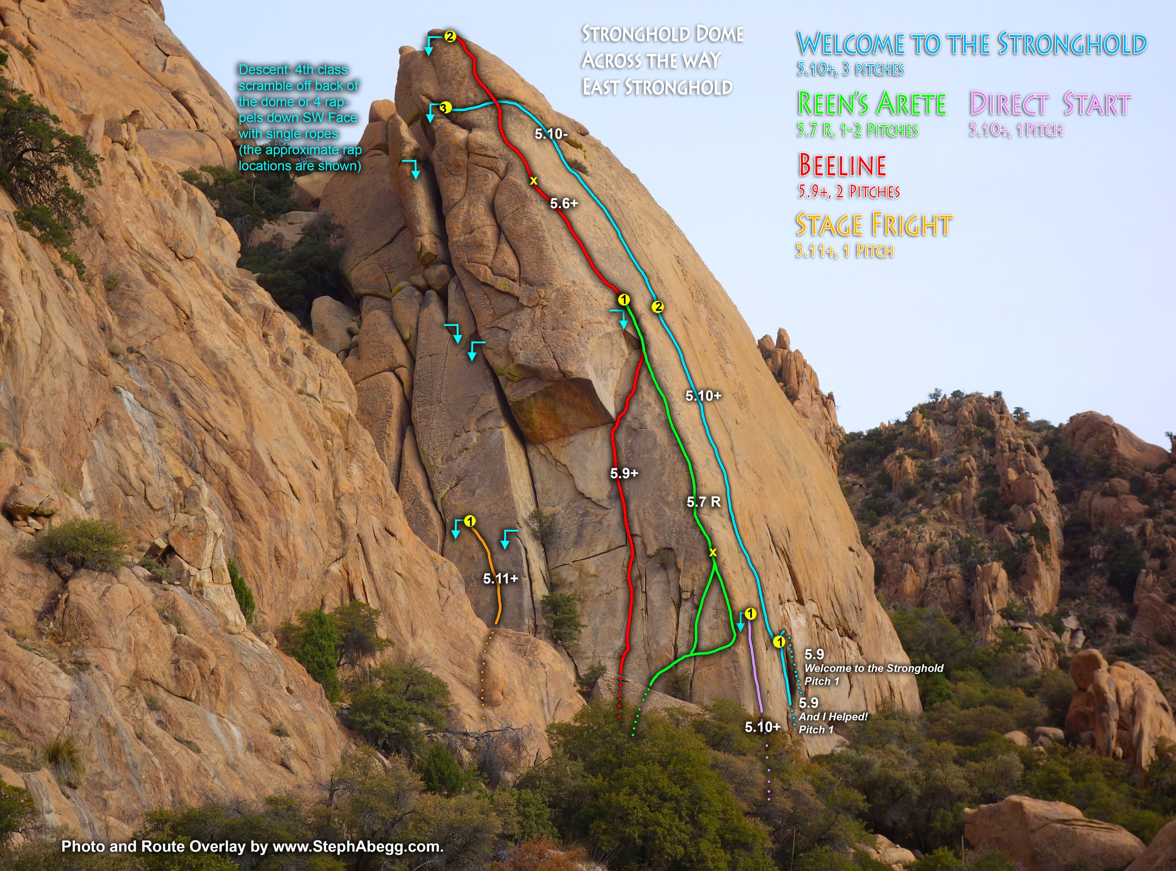Photo of East Stronghold