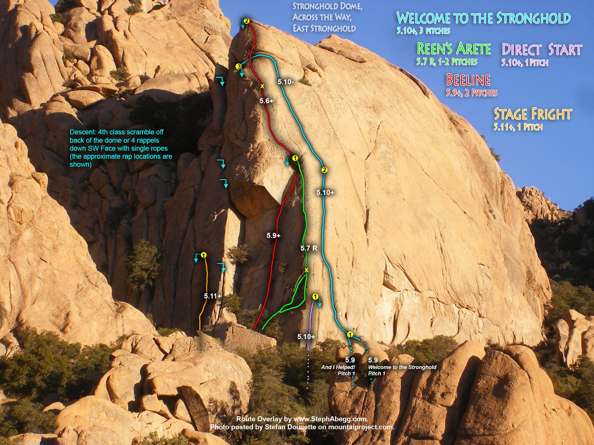 Photo of East Stronghold