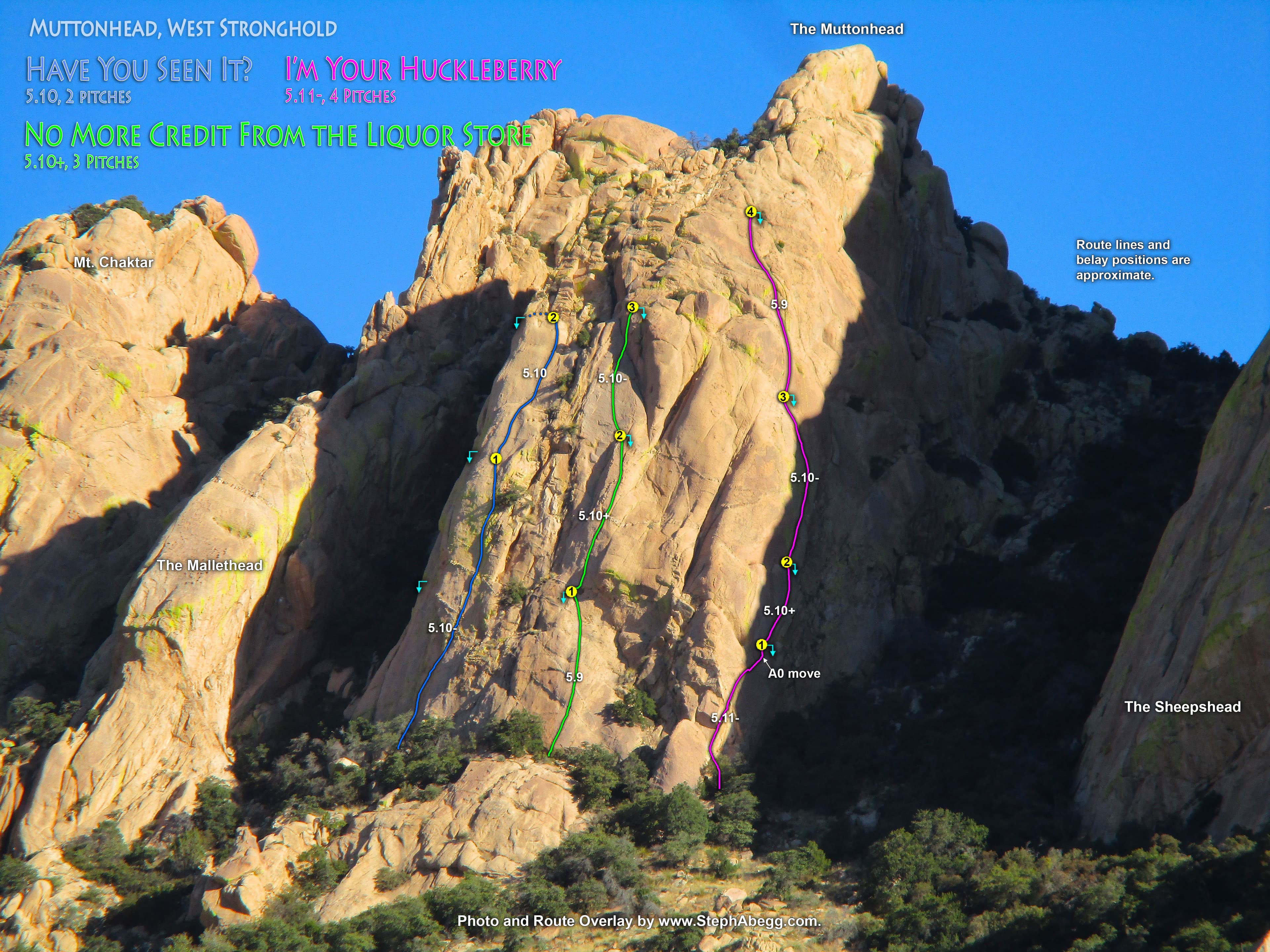 Photo of Cochise Stronghold