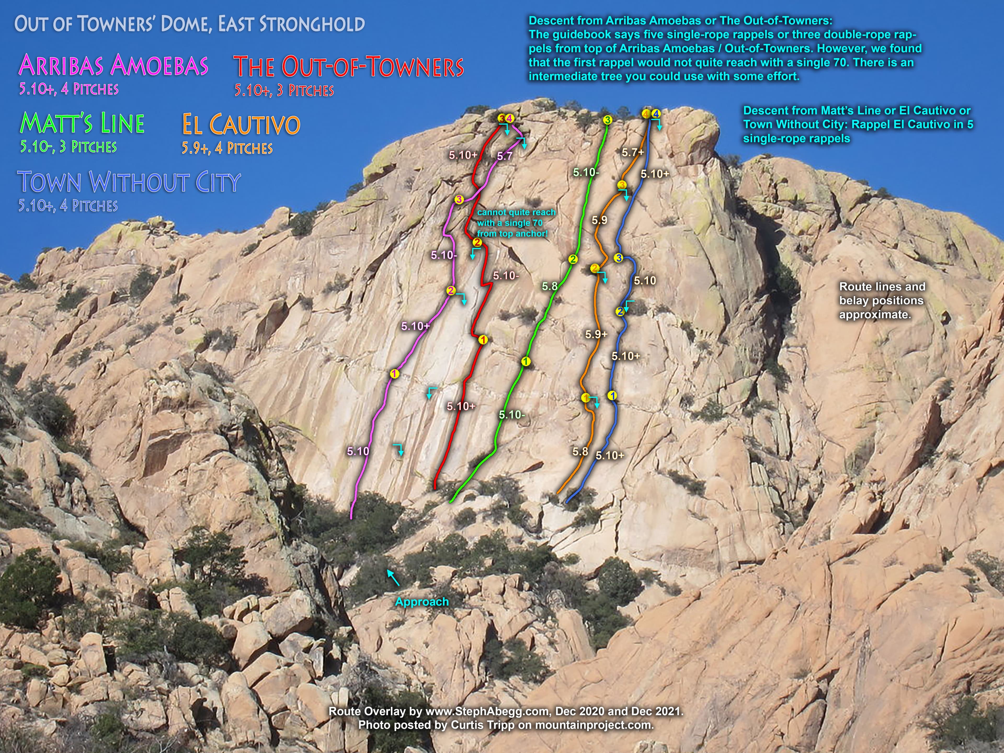 Photo of East Stronghold